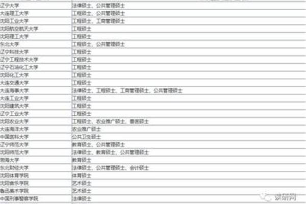 护理非全日制研究生招生院校,重庆非全日制研究生招生院校