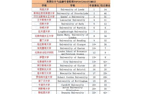 室内设计专业大学排名,英国建筑设计专业大学排名