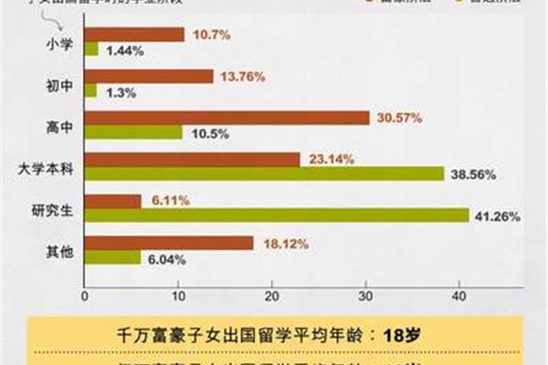 贫困生如何出国留学?去SQA留学办公室