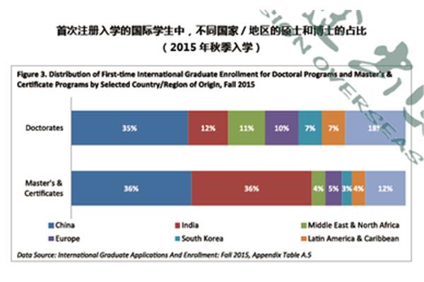 研究生出国留学需要什么条件?申请德国研究生的条件是什么?