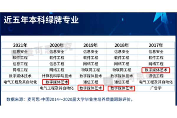 数字媒体艺术专业留学的国家有哪些