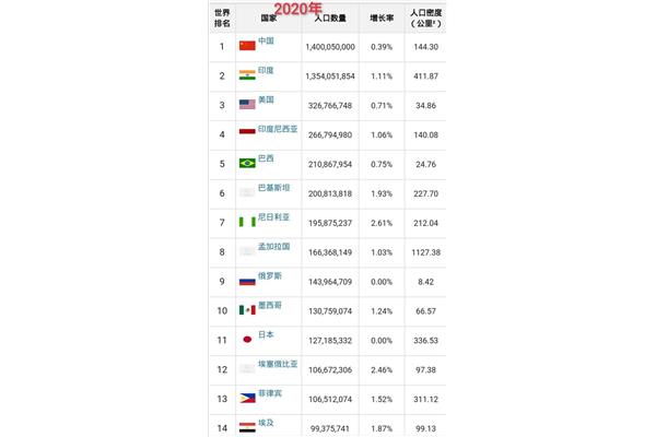 领土世界排名前十的国家,人均国内生产总值世界排名前十的国家