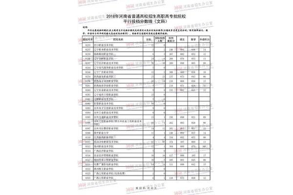 山东工办专科学校分数线,2023年高校录取分数线