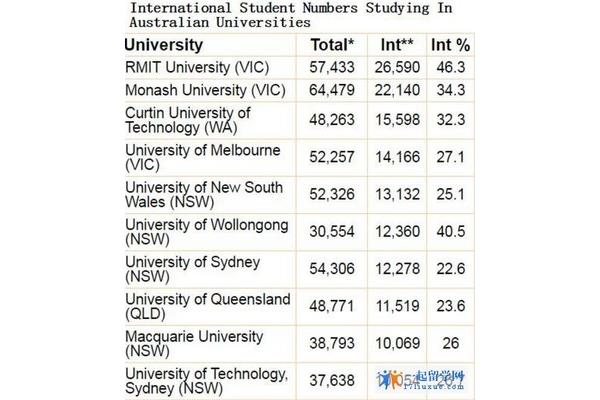 在中国学习的韩国学生的男女比例★澳大利亚哪个机构的中国学生最多?