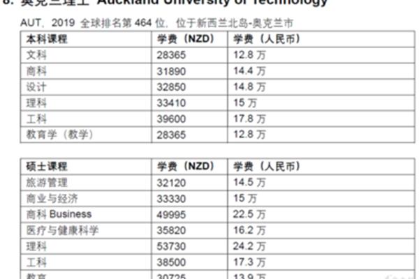 新西兰留学费用,出国新西兰多少钱?