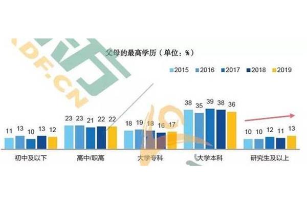 申请美国留学应该选择几所学校?留学机构有哪些?