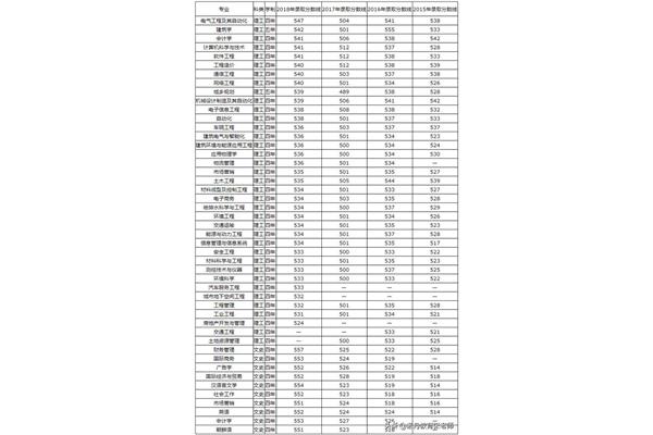 香港各大学录取分数线,2024 各大学录取分数线