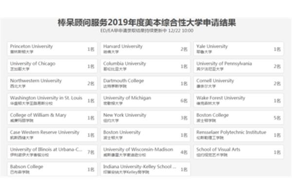 中国留学机构排名,前十留学机构