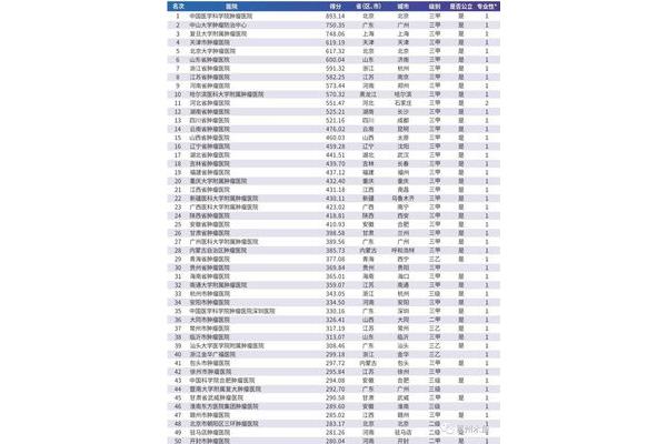 中国最好的医科大学排名前十,全国医学院校排名前100