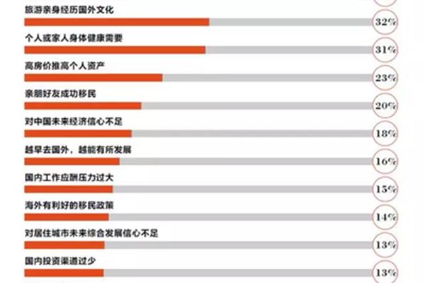 杭州移民公司排行榜,位列中国十大移民公司