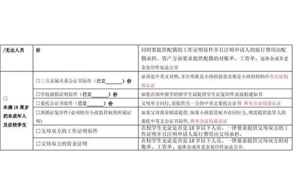 德国签证信息列表、韩国签证信息列表