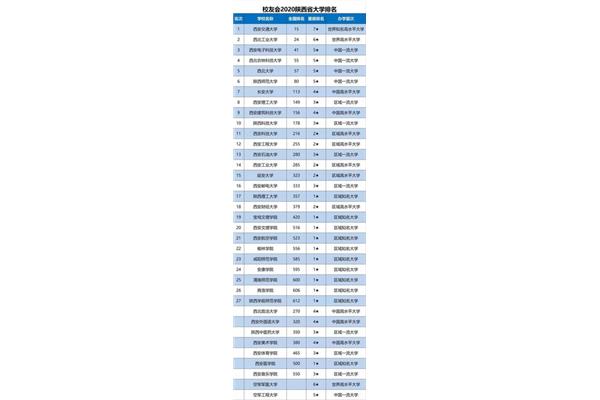 西安交通大学排名全国第几