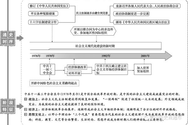 中国近代留学的四个阶段