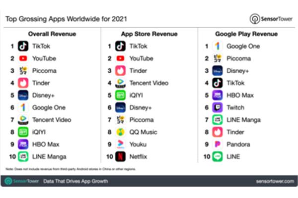 国外最火的短视频app海外短视频是什么?