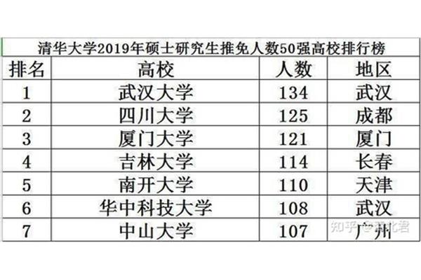 考研最轻松的211大学考研通过多少钱?