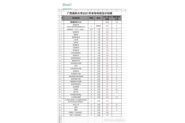 2023年少数民族预科班,预科生和本科生的区别