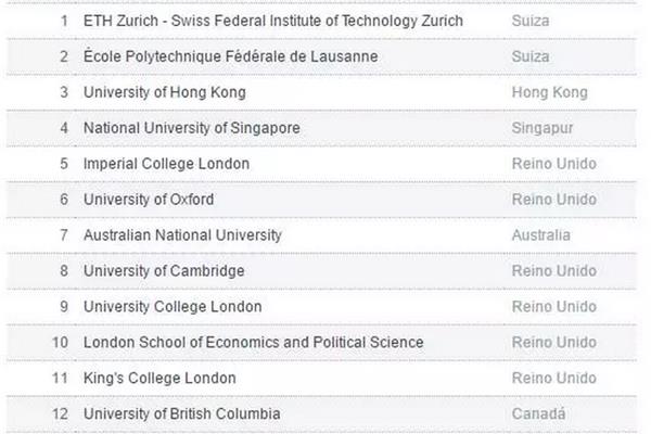 美国哥伦比亚大学是什么大学?它在加拿大大学中排名前十