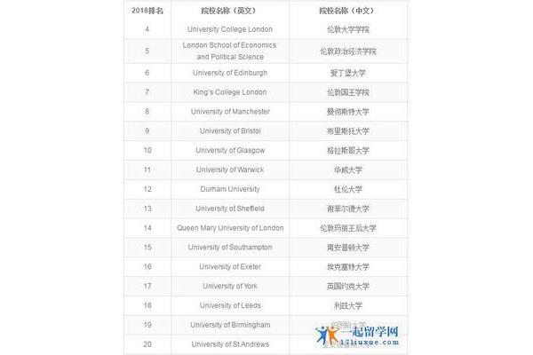 广东英语专业好的大学排名,国内哪些大学的外语专业最好?