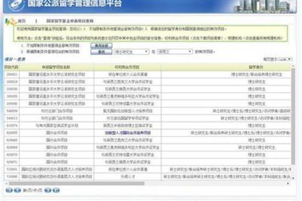 公派留学条件,大学生公派留学条件