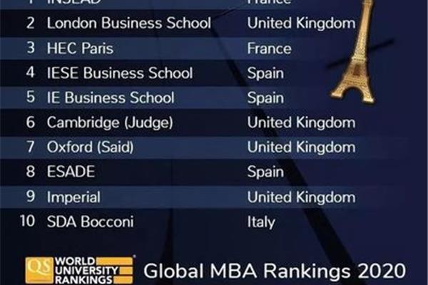 insead mba