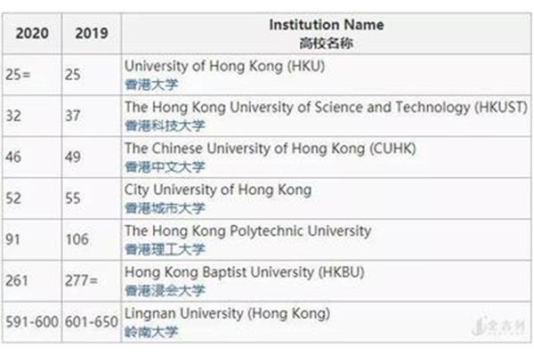 如何申请香港理工大学,在香港读研究生有什么要求?