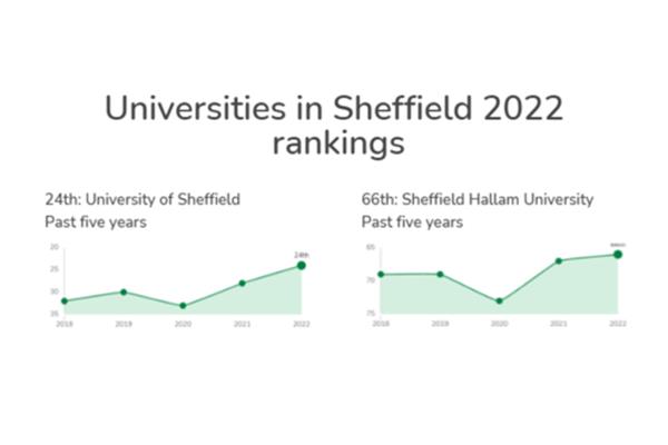 谢菲尔德大学回国认可度