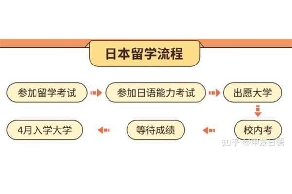 出国读研究生需要准备什么?研究生出国留学有哪些手续?