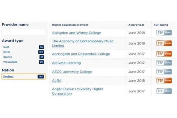 英国留学的含金量有多高?英国留学有什么优势?