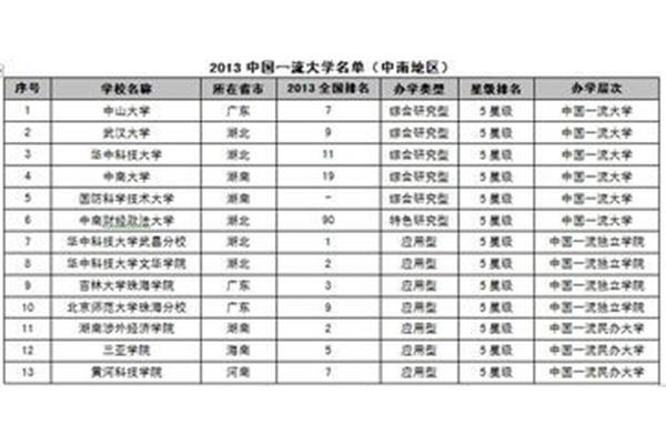 香港浸会大学有多少本书?张雪峰谈北师大HKBU