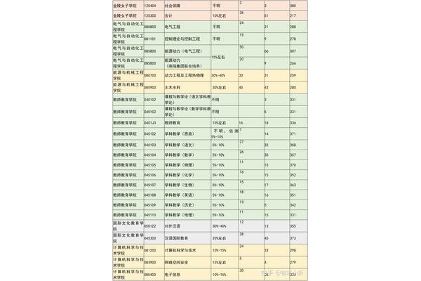 河北师范大学研究生院、天津师范大学研究生院