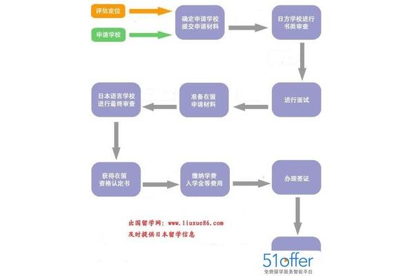 日本留学费用,日本留学条件和要求