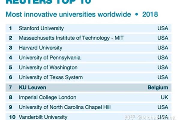 比利时鲁汶大学研究生申请条件,就读于比利时鲁汶大学