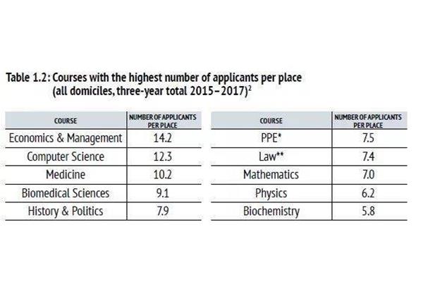 英国牛津大学的优势是什么,英国大学的优势是什么?