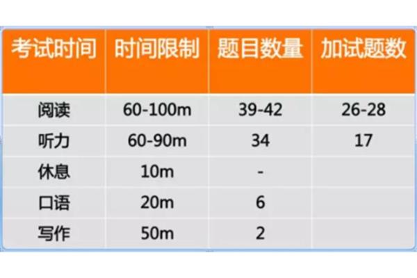 雅思托福考试介绍,北京何英优视科技有限公司