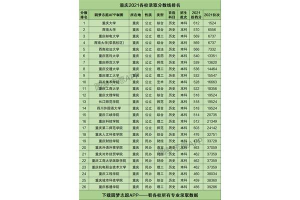 全国邮电大学排名、全国邮电大学排名