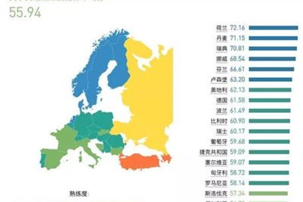 北欧五国的人口是多少?欧洲人口密度最低的国家是哪个?