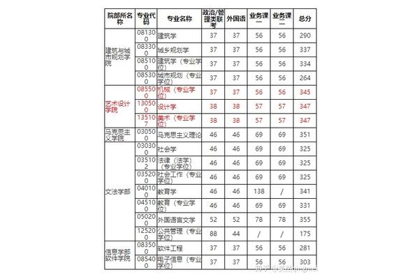 北京工业大学研究生招生网