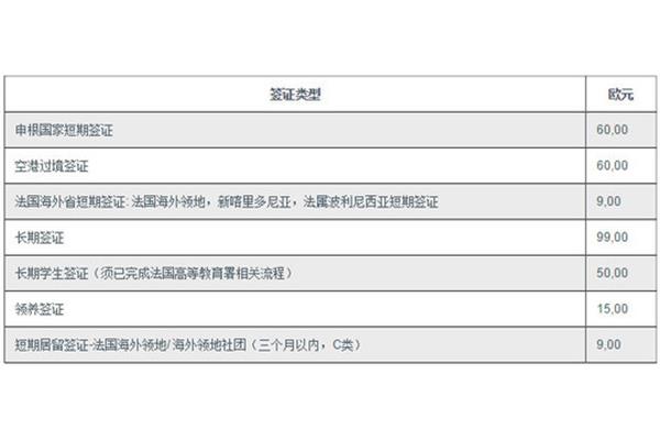 如何申请法国留学签证?申请法国签证需要哪些材料?