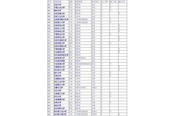 985大学北京有哪些大学?所有985大学名单