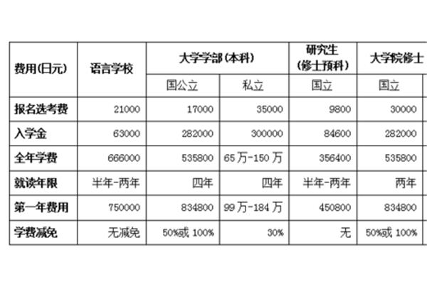 日本留学,临床医学专业,临床日本留学