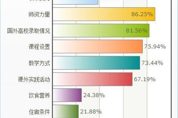 出国读高中的条件和要求,初中成绩差适合出国留学吗?