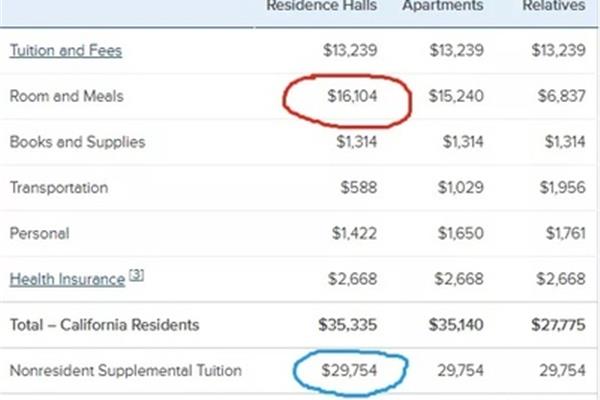 UCLA本科学费多少钱,UCLA一年学费多少钱?