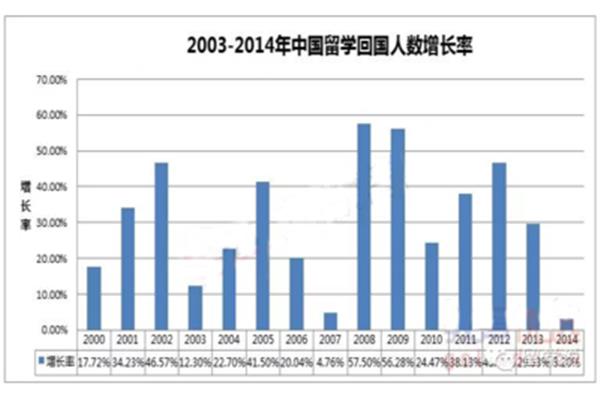 在留学和回国就业的方向上,张雪峰推荐廉价留学