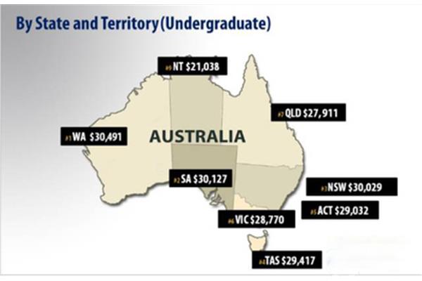 澳大利亚艺术留学费,澳大利亚艺术硕士