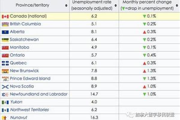 什么是移民,为什么要移民?你所说的移民是什么意思?