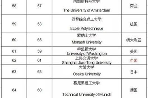 Qs 中国大学排名前100 name,2024年最新中国大学排名