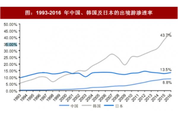 中国人出国的人口比例