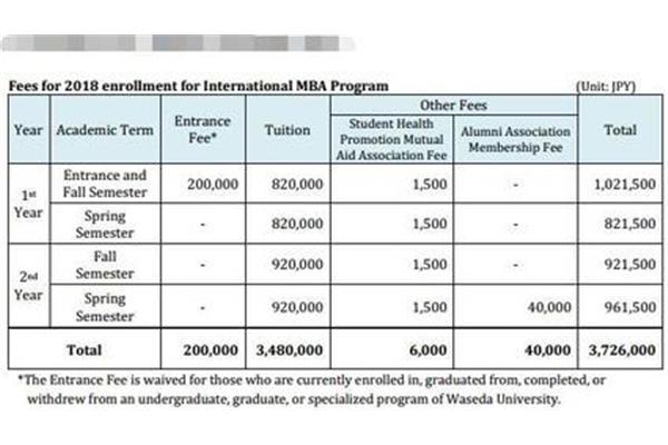 日本mba比较好的大学