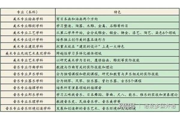 动漫游戏设计专业大学排名、世界游戏专业大学排名?