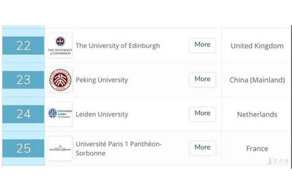 莱顿大学世界排名,莱顿大学研究生申请要求?